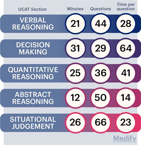 ucatsen50|5 UCATSEN Preparation Tips .